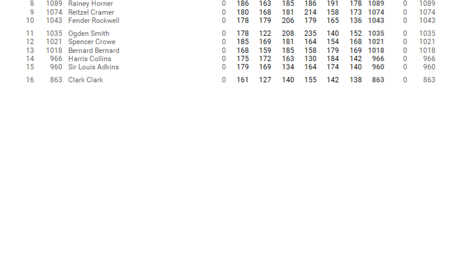 December 13, 2022 Toledo Sport Center Baker Doubles Sweeper Midwest